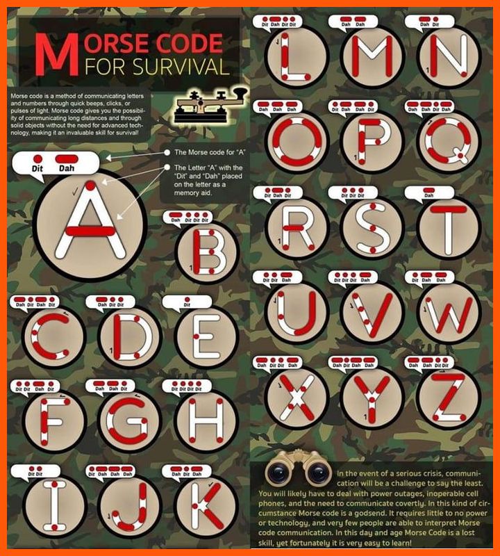 A_MORSECODE_for_5fb85217d5e3047f243d9bb5c55985ab